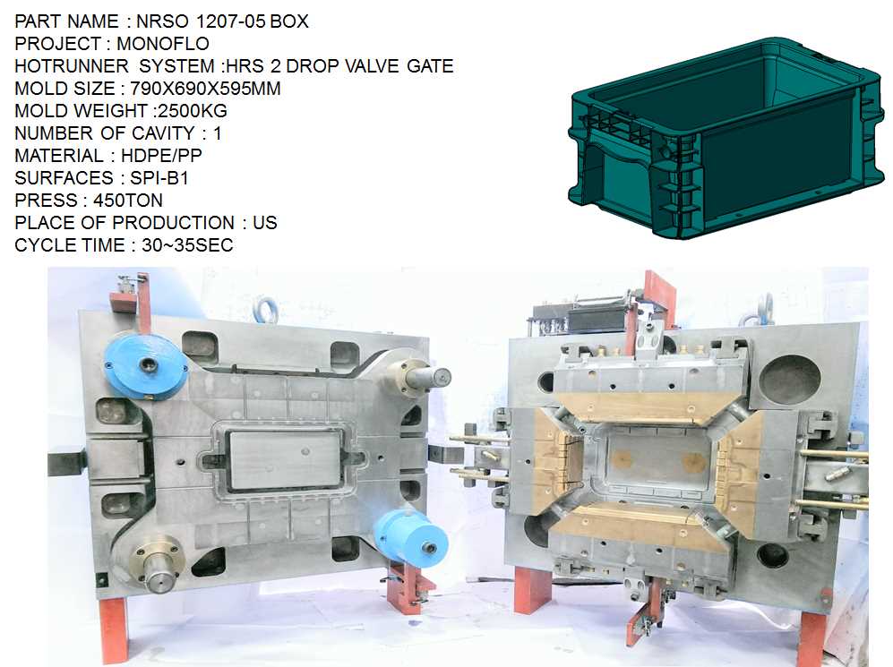 NRSO BOX MOLD 收納箱模具